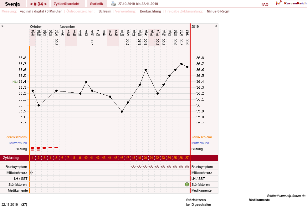 NFP-Kurve User #26849