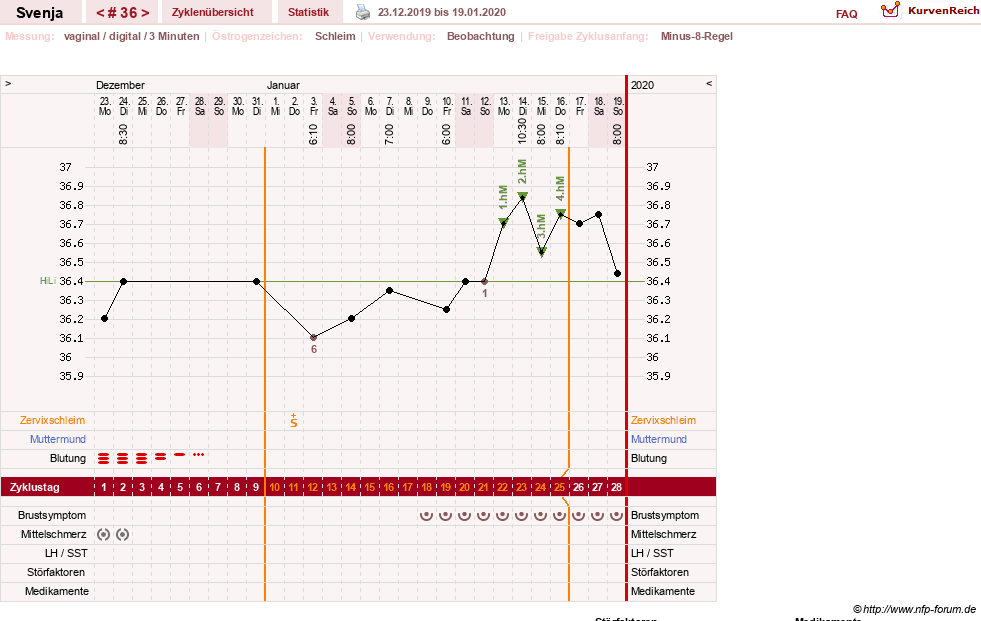 NFP-Kurve User #26849