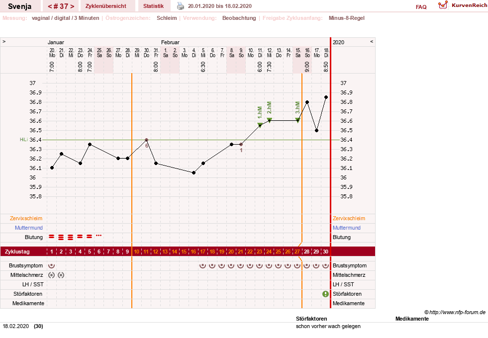 NFP-Kurve User #26849