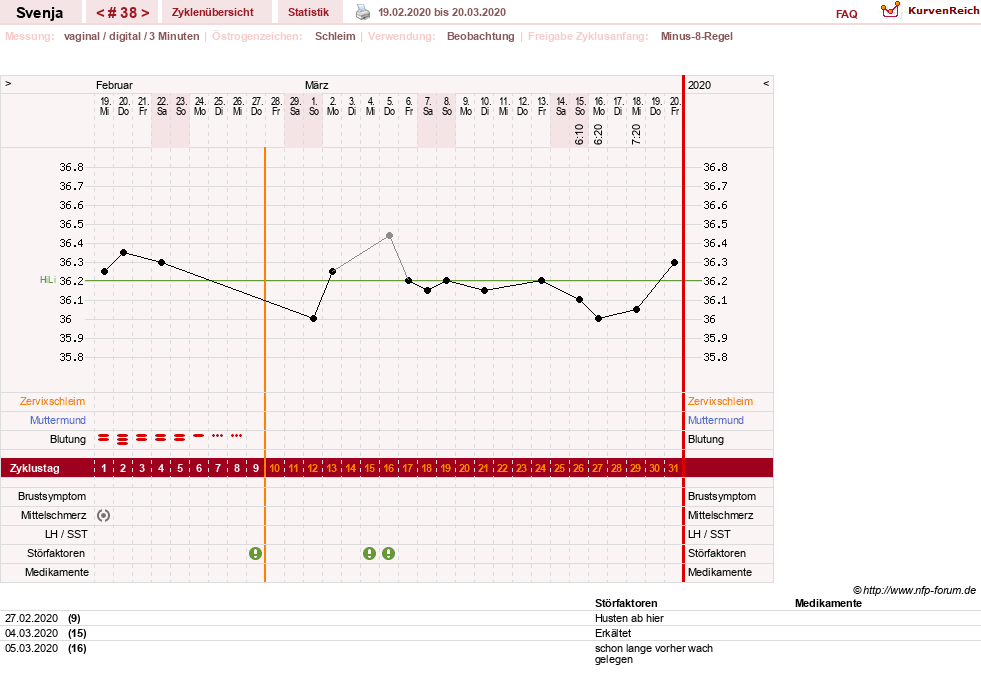 NFP-Kurve User #26849