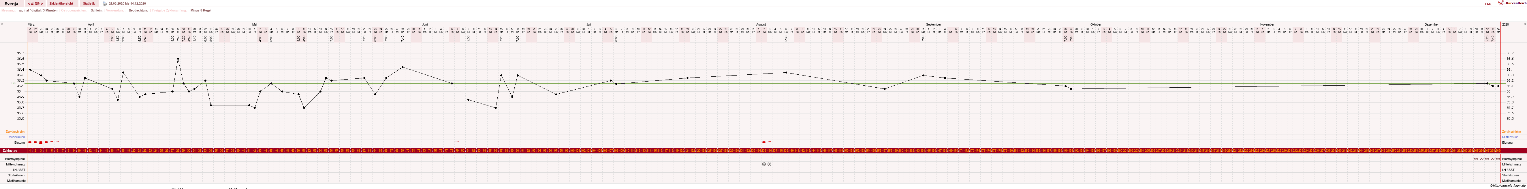 NFP-Kurve User #26849