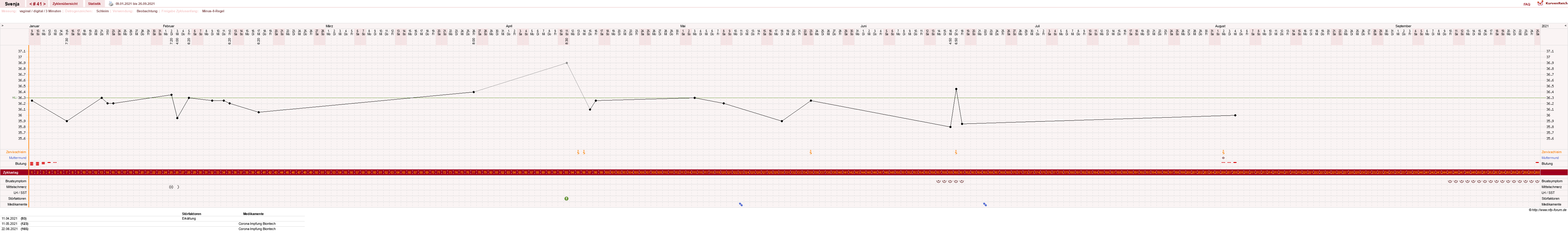 NFP-Kurve User #26849