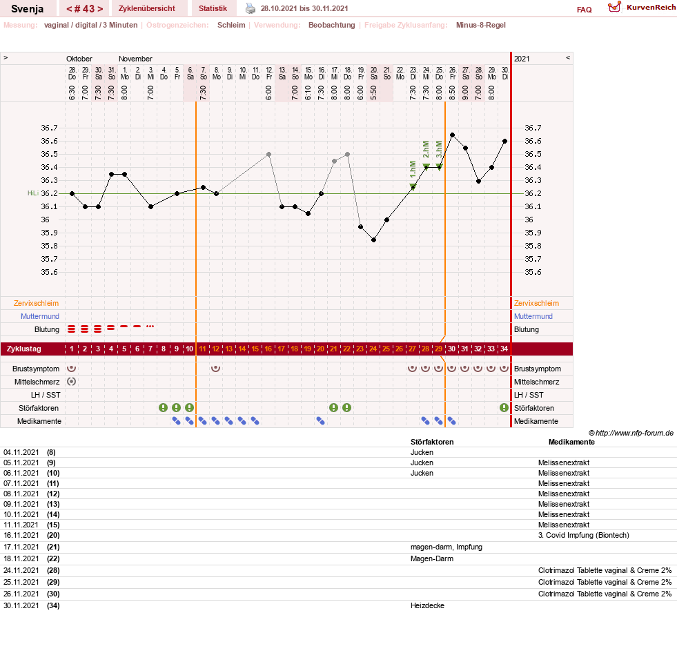 NFP-Kurve User #26849