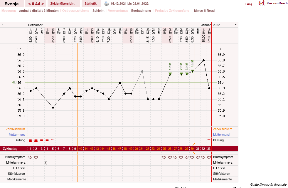NFP-Kurve User #26849
