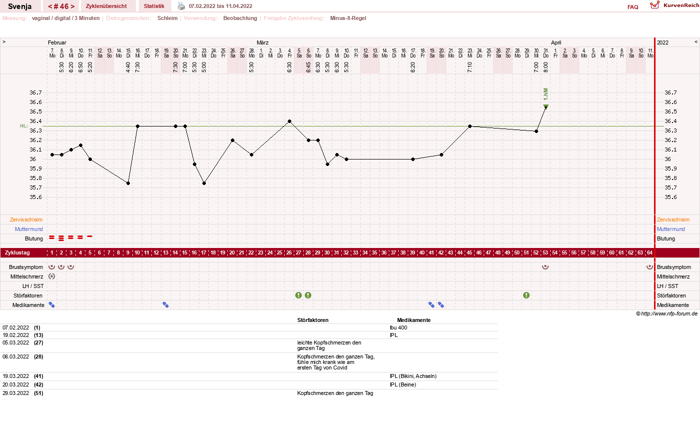 NFP-Kurve User #26849