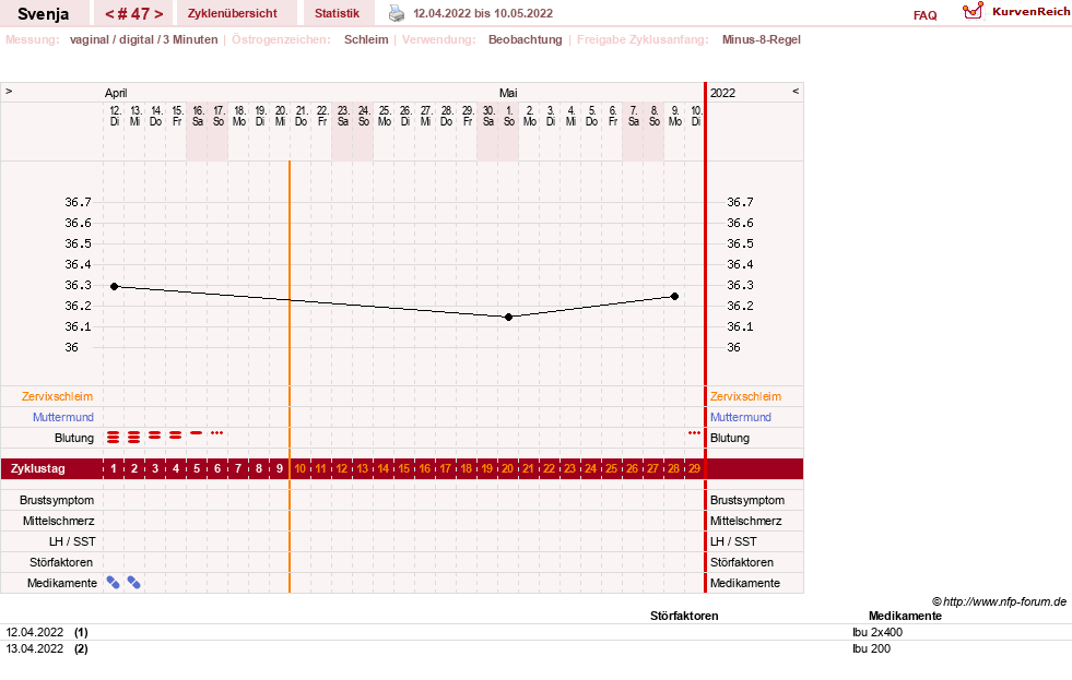NFP-Kurve User #26849