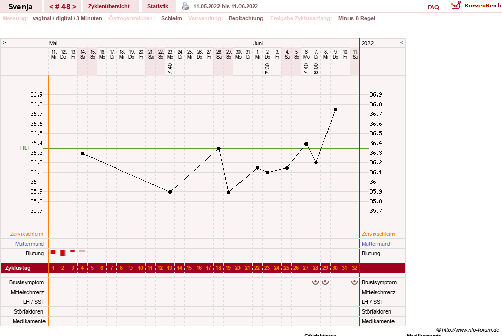 NFP-Kurve User #26849