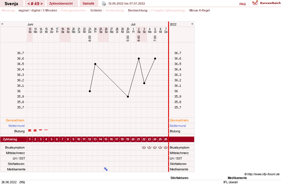 NFP-Kurve User #26849