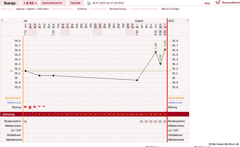NFP-Kurve User #26849