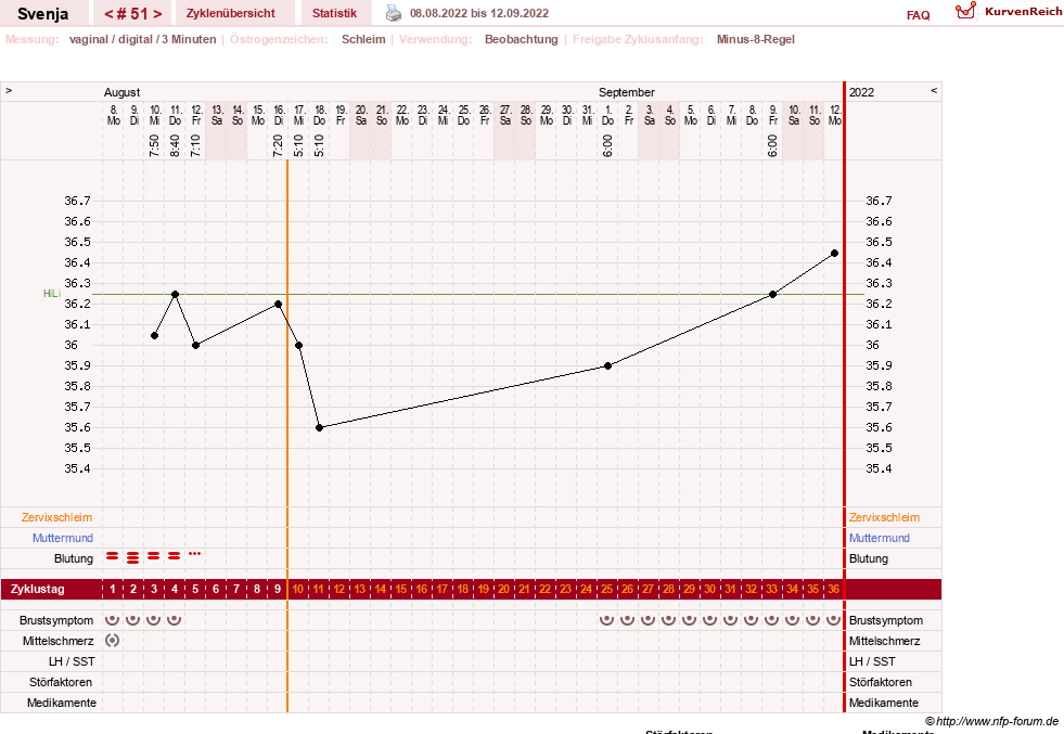 NFP-Kurve User #26849
