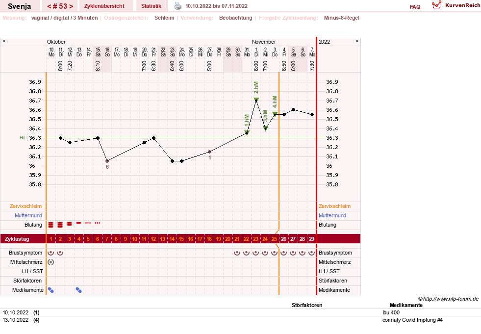 NFP-Kurve User #26849