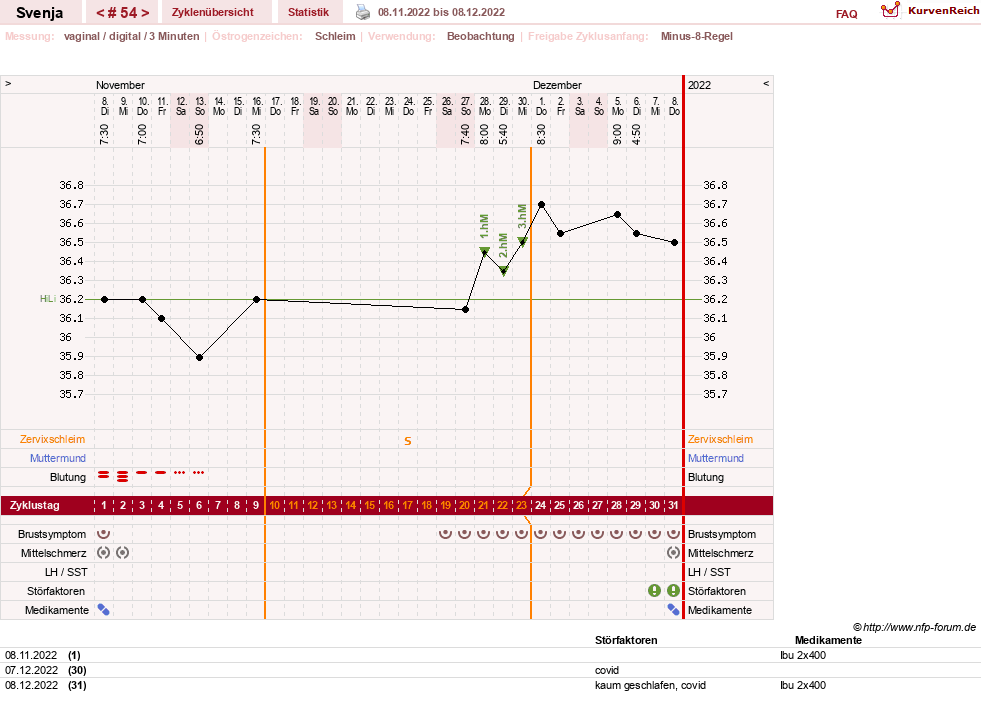 NFP-Kurve User #26849