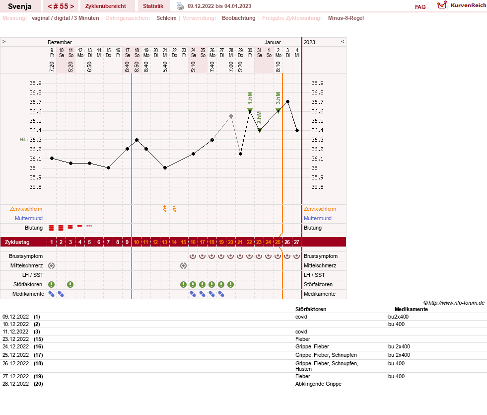 NFP-Kurve User #26849