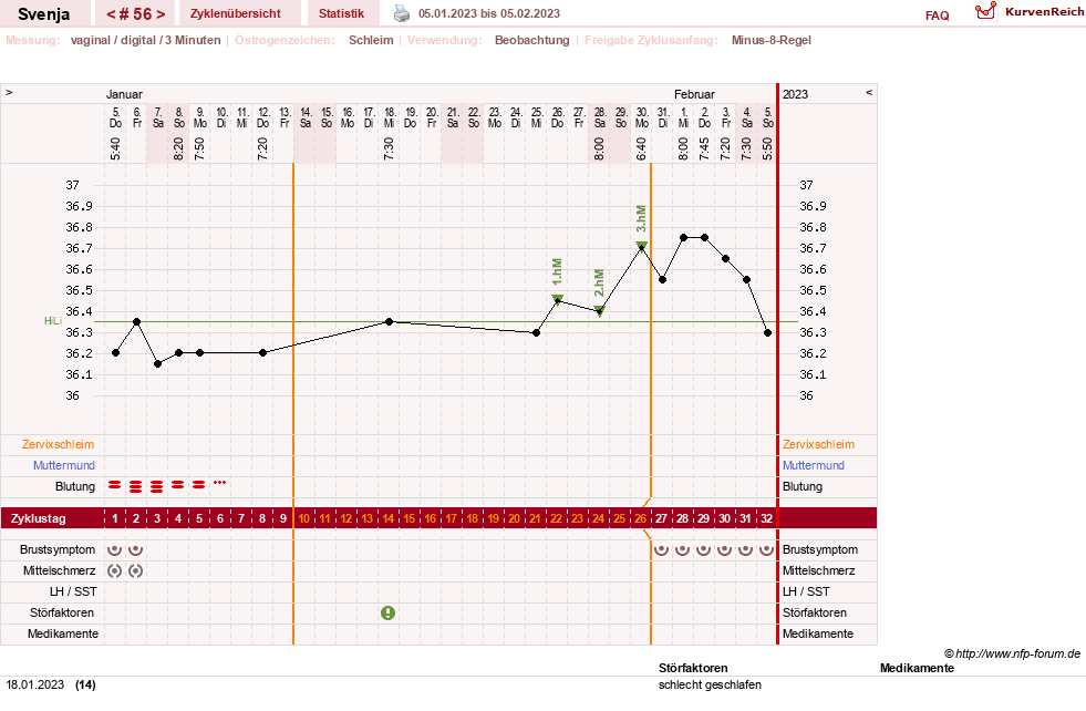 NFP-Kurve User #26849
