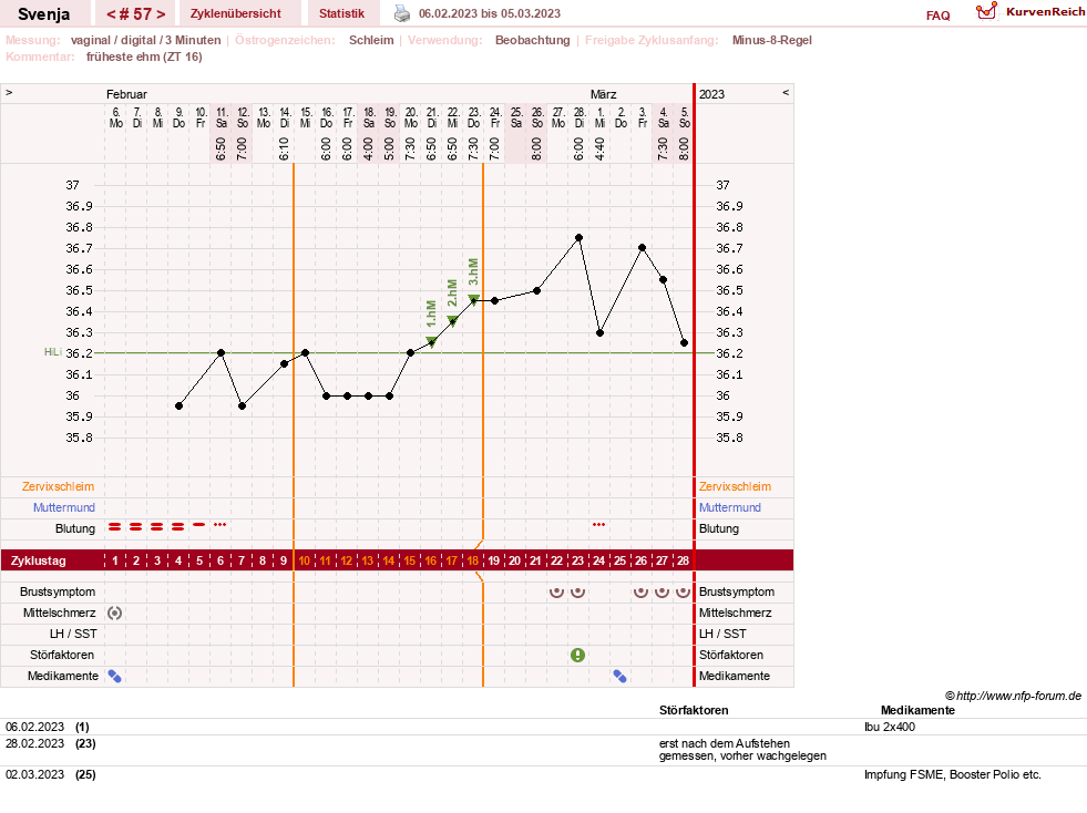 NFP-Kurve User #26849