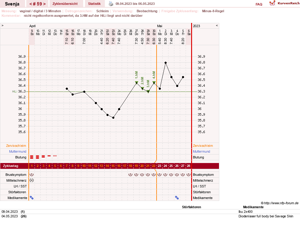 NFP-Kurve User #26849