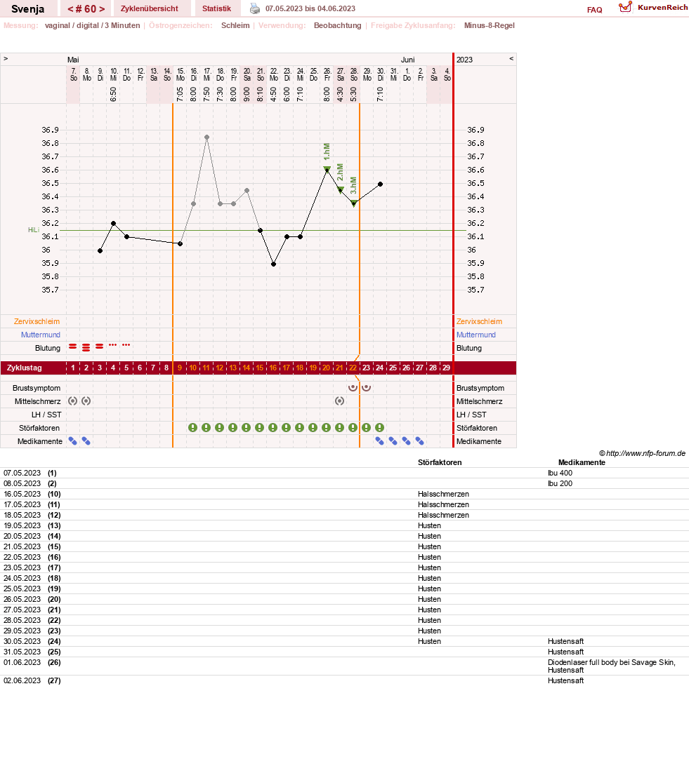 NFP-Kurve User #26849