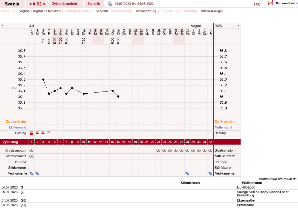 NFP-Kurve User #26849