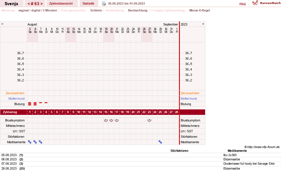 NFP-Kurve User #26849