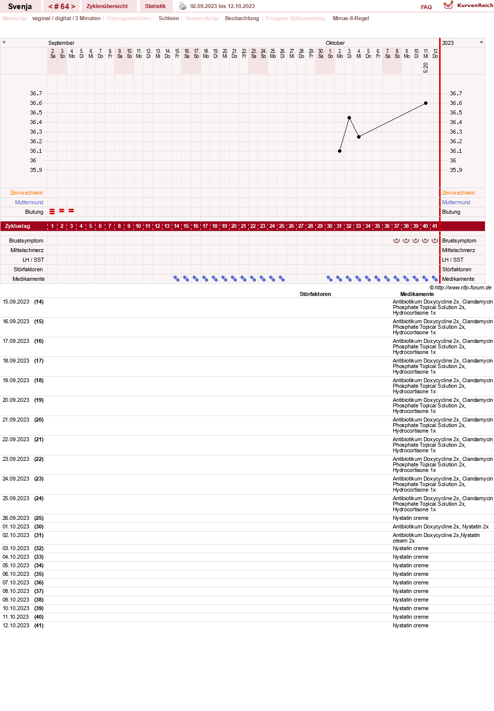 NFP-Kurve User #26849