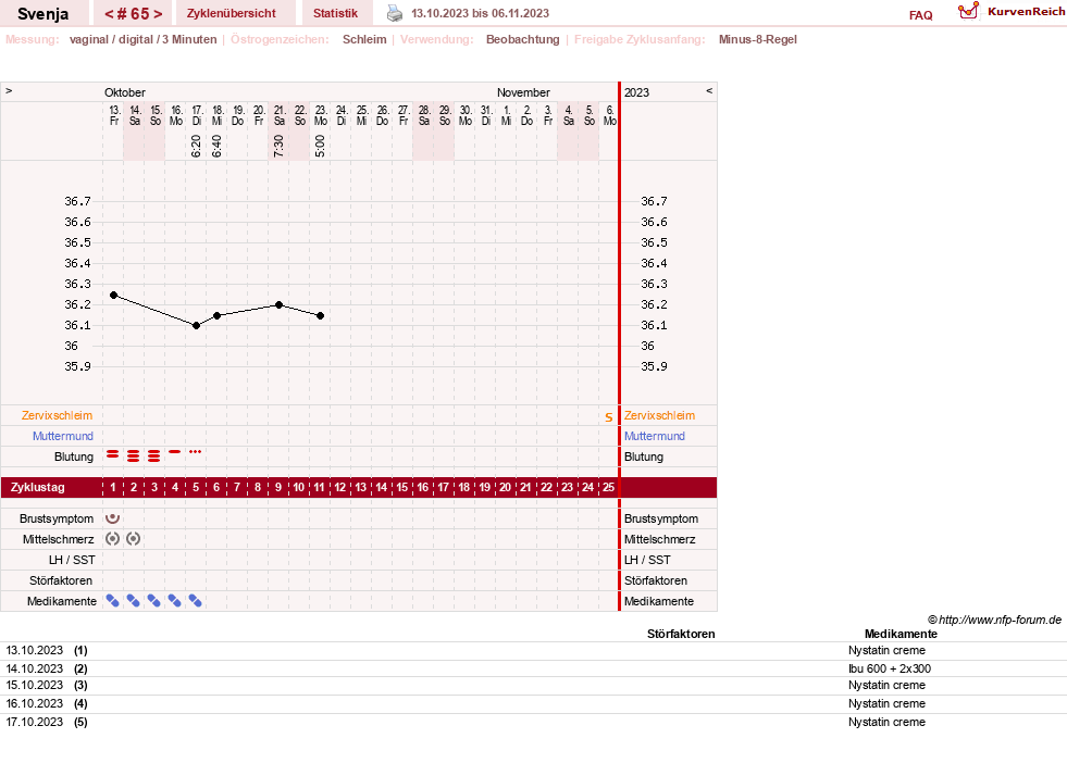 NFP-Kurve User #26849