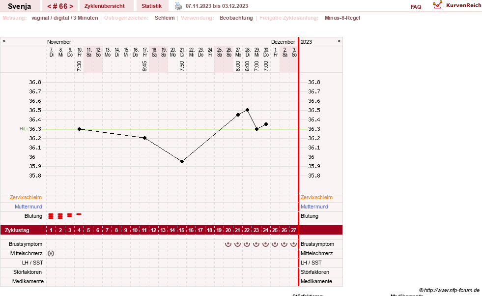 NFP-Kurve User #26849