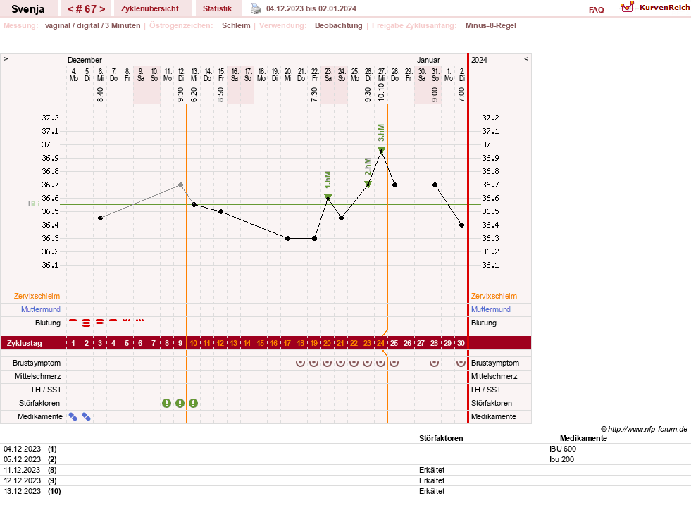 NFP-Kurve User #26849