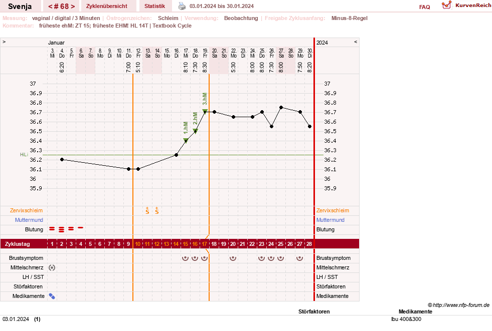 NFP-Kurve User #26849