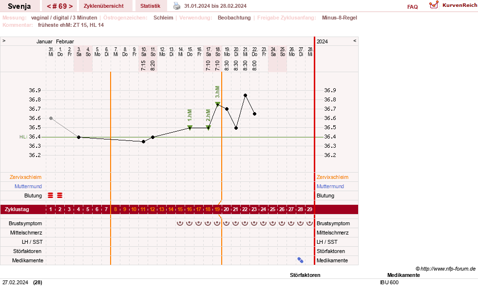 NFP-Kurve User #26849