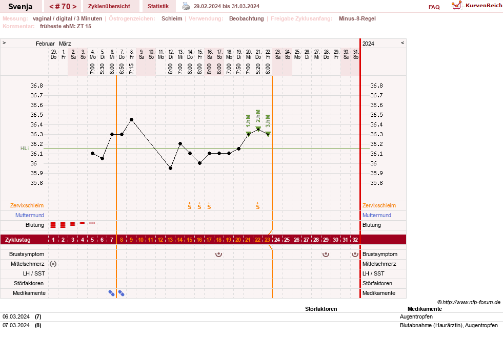 NFP-Kurve User #26849