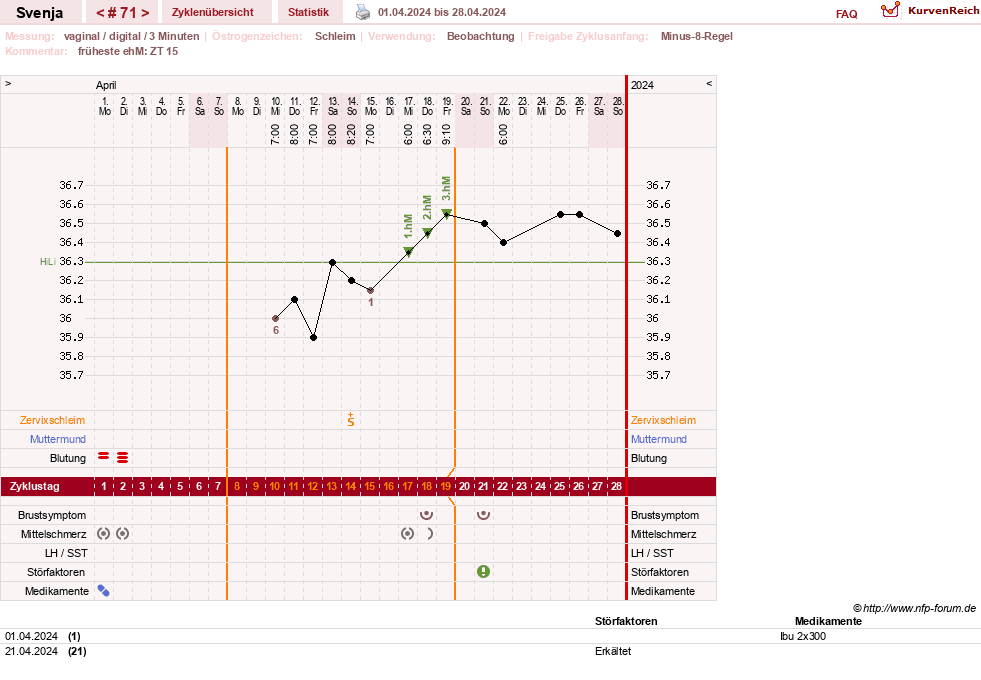 NFP-Kurve User #26849