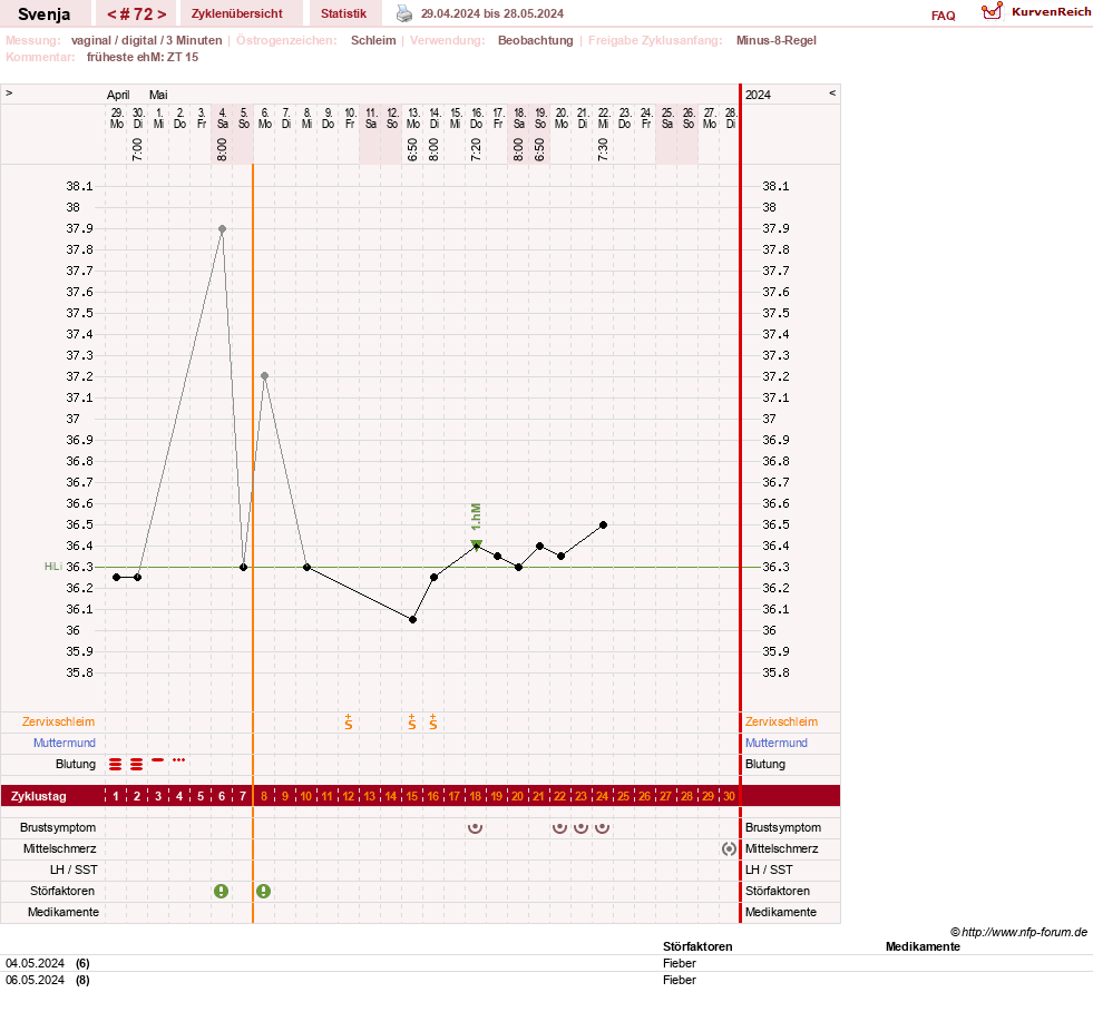 NFP-Kurve User #26849