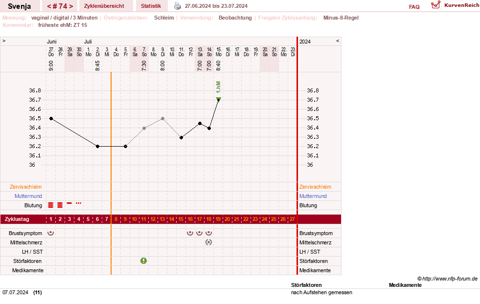 NFP-Kurve User #26849