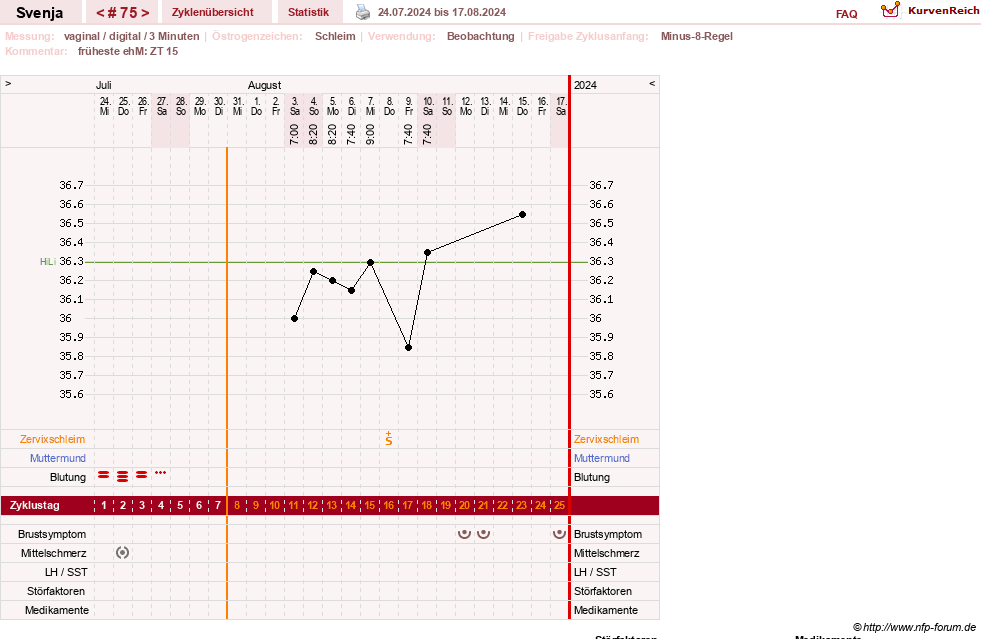 NFP-Kurve User #26849