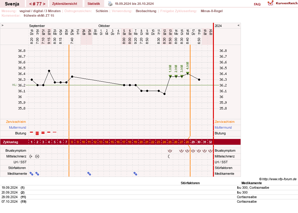NFP-Kurve User #26849