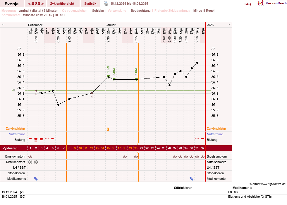 NFP-Kurve User #26849