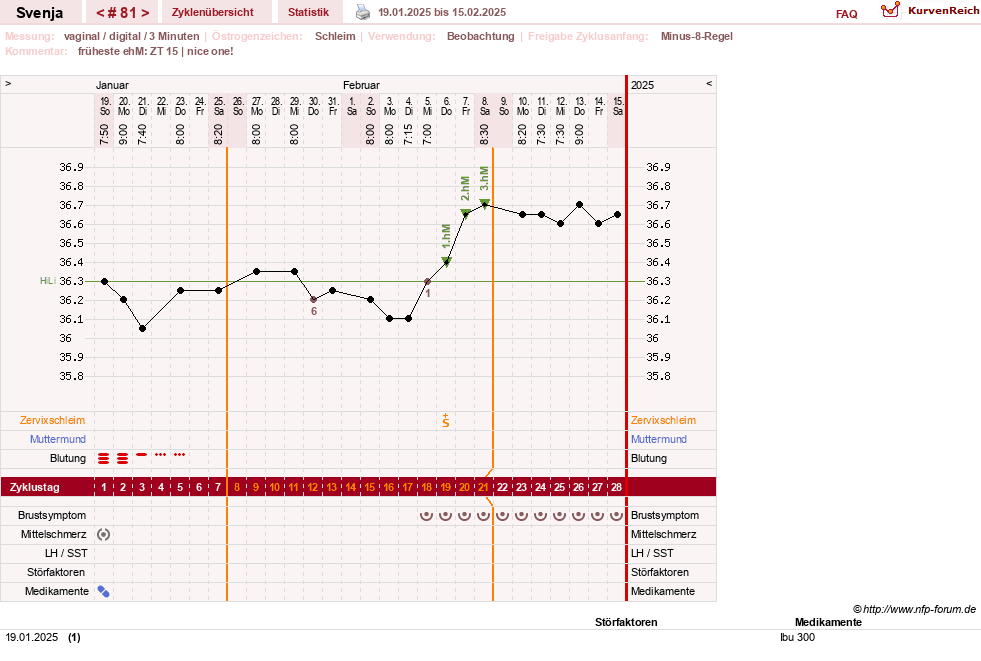 NFP-Kurve User #26849