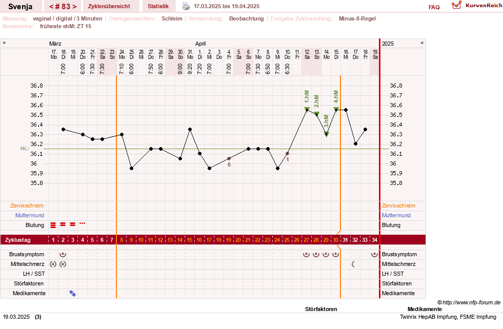 NFP-Kurve User #26849