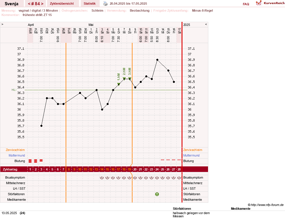 NFP-Kurve User #26849