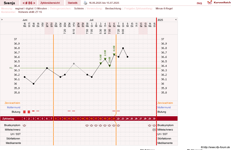 NFP-Kurve User #26849