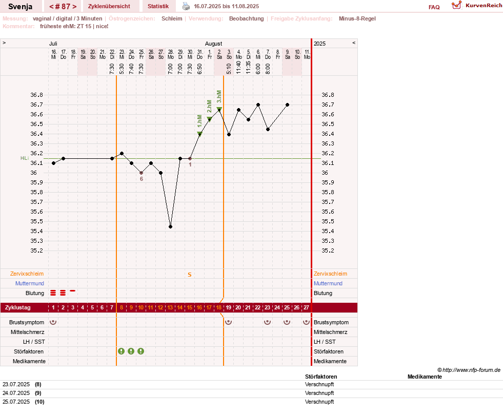 NFP-Kurve User #26849