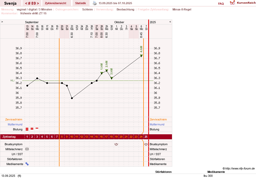 NFP-Kurve User #26849