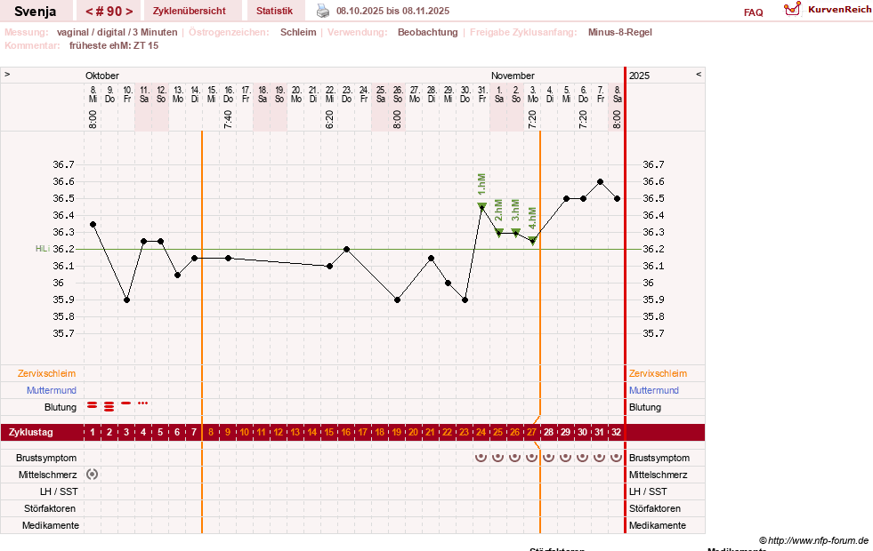 NFP-Kurve User #26849