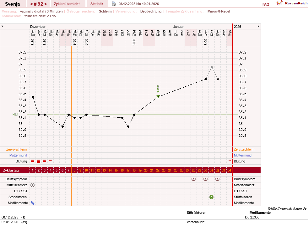 NFP-Kurve User #26849