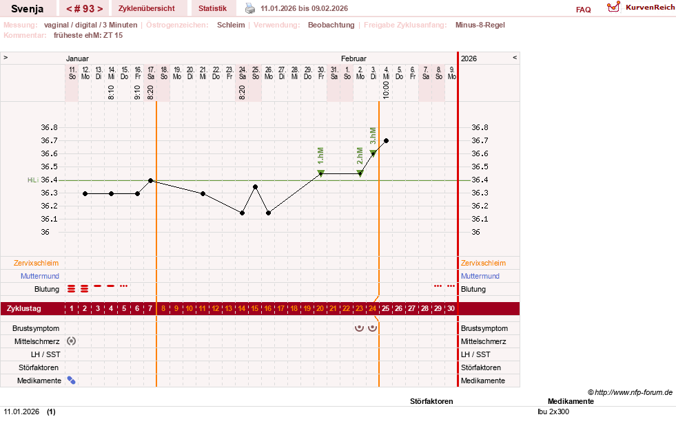 NFP-Kurve User #26849