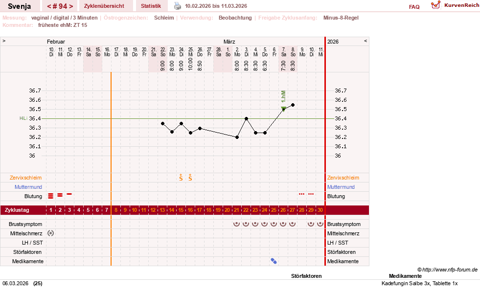 NFP-Kurve User #26849