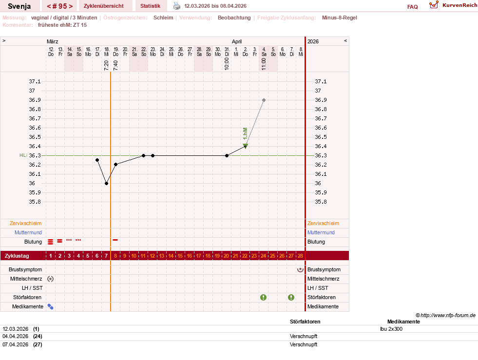 NFP-Kurve User #26849