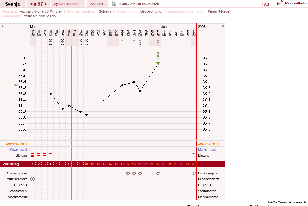 NFP-Kurve User #26849