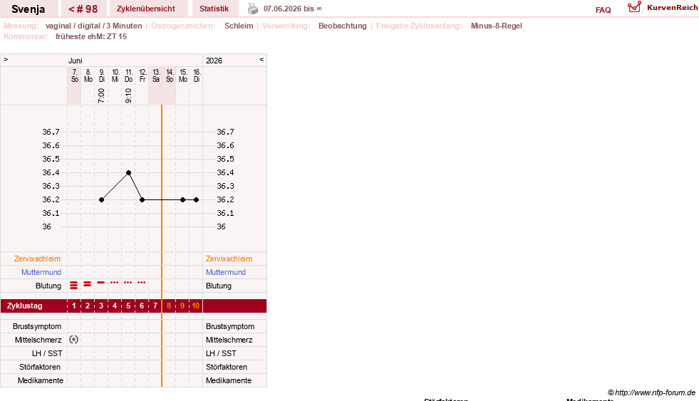 NFP-Kurve User #26849