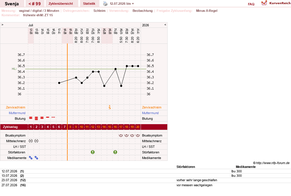 NFP-Kurve User #26849